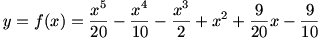 Identification of graph of polynomial function