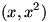 (x,x^2)