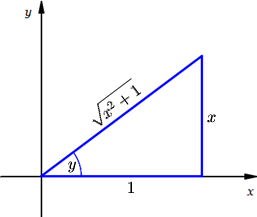 Triangle diagram for differentiating y=atan x