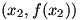 $(x_2,f(x_2))$