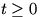 t greater than or equal to 0