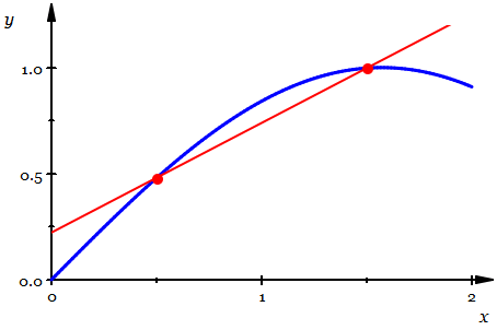 Animation of a secant vector approaching a tangent vector