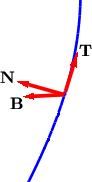 Image of our favorite helix with the TNB frame drawn at a point